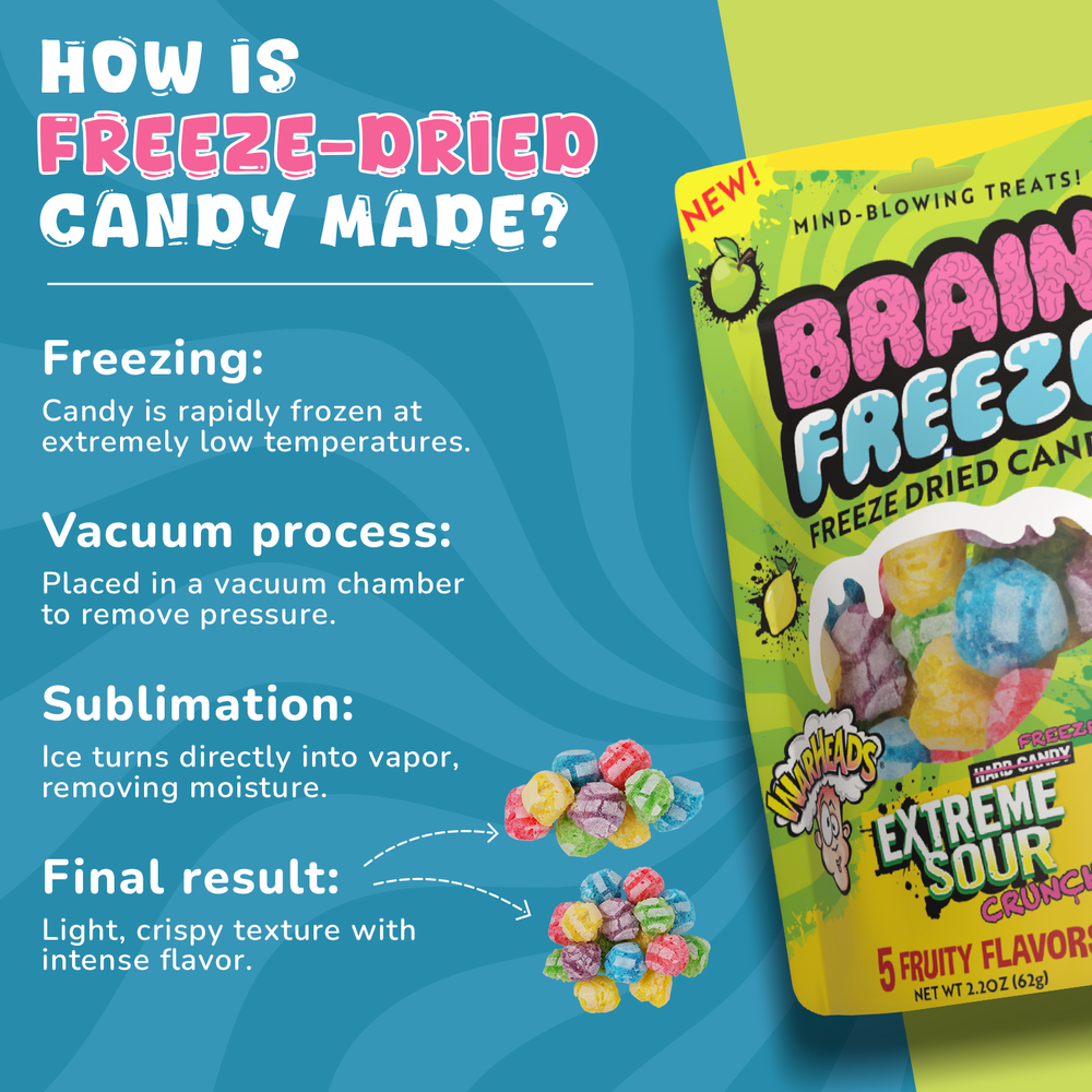 Brain Freeze X Warheads Mix– Brain Freeze™ Freeze Dried Candy Brain Freeze X Warheads Mix– Brain Freeze™ Freeze Dried Candy